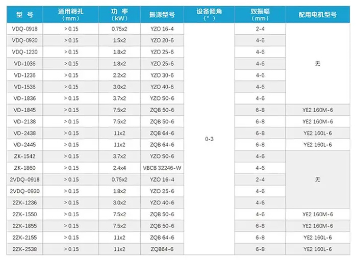 脫水篩制造參數(shù)表