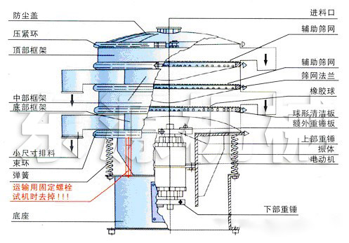 超聲波振動篩結(jié)構(gòu)圖