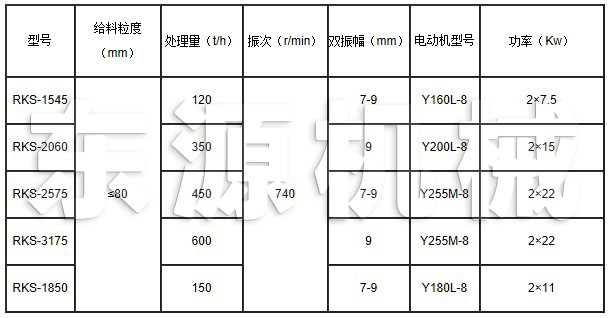 RKS系列熱礦篩技術參數(shù)表