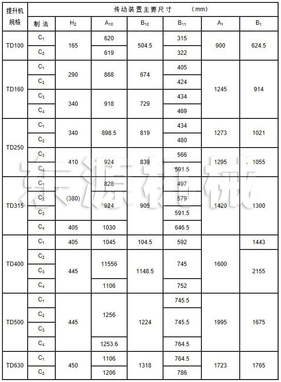 傳動(dòng)裝置主要尺寸