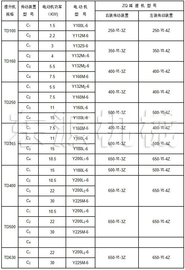 傳動(dòng)裝置技術(shù)規(guī)范表技術(shù)參數(shù)表