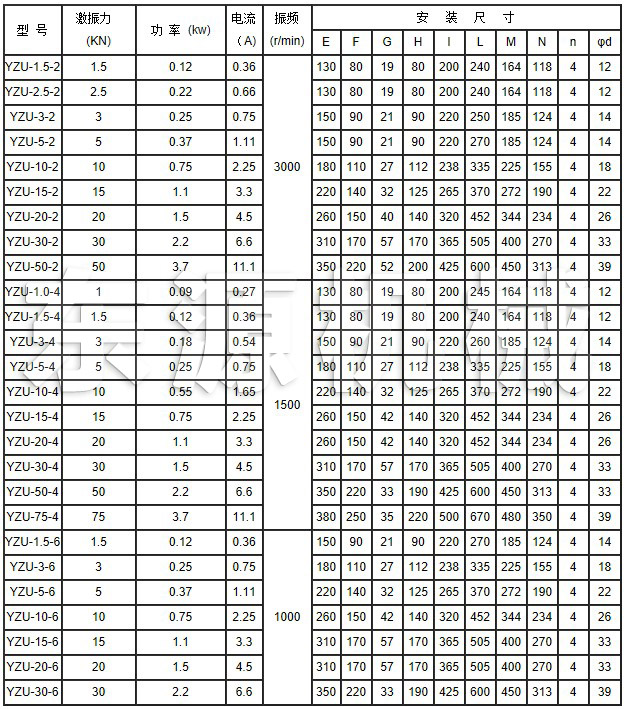 YZU系列振動電機(jī)技術(shù)參數(shù)
